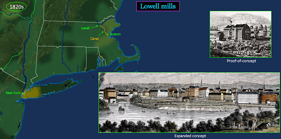 Lowell Mills, 1820s